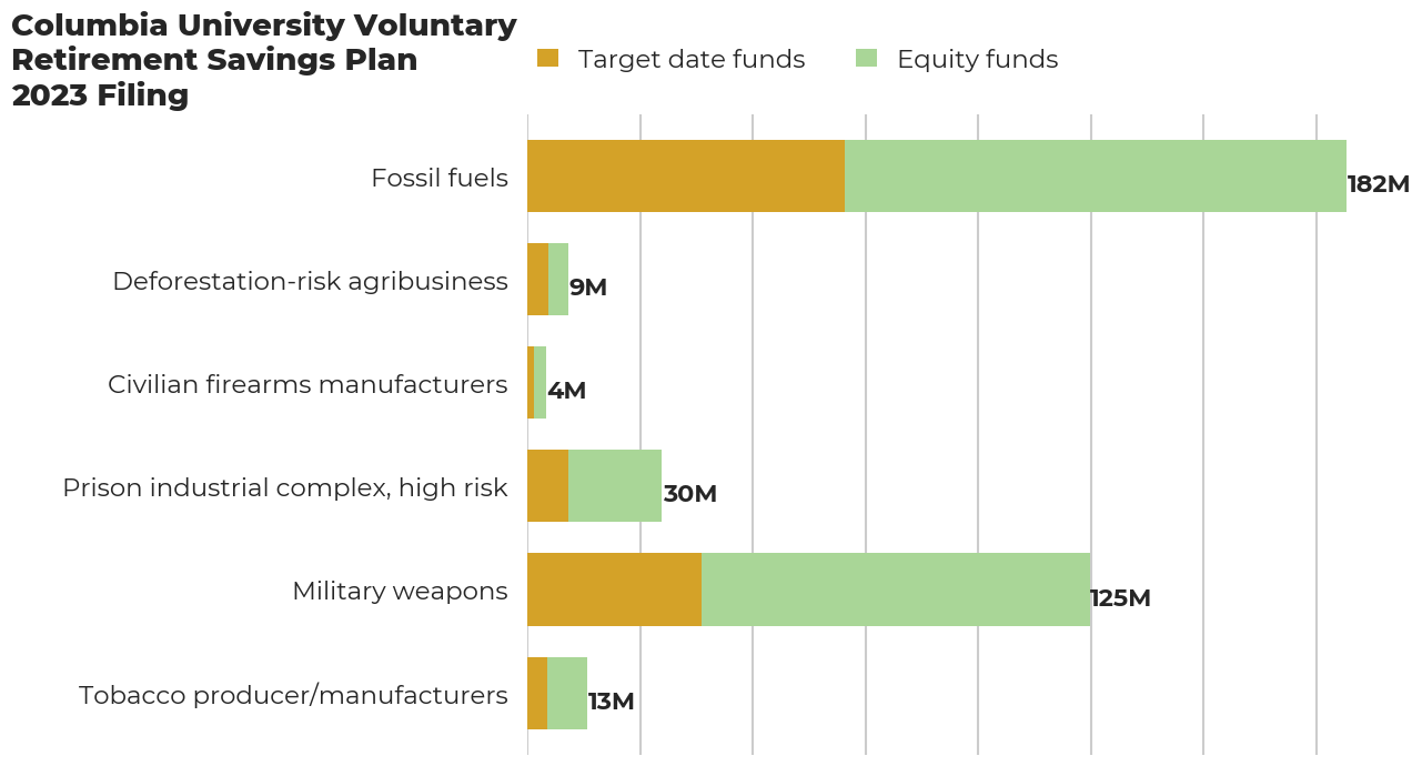 Columbia University Voluntary Retirement Savings Plan flagged investments
